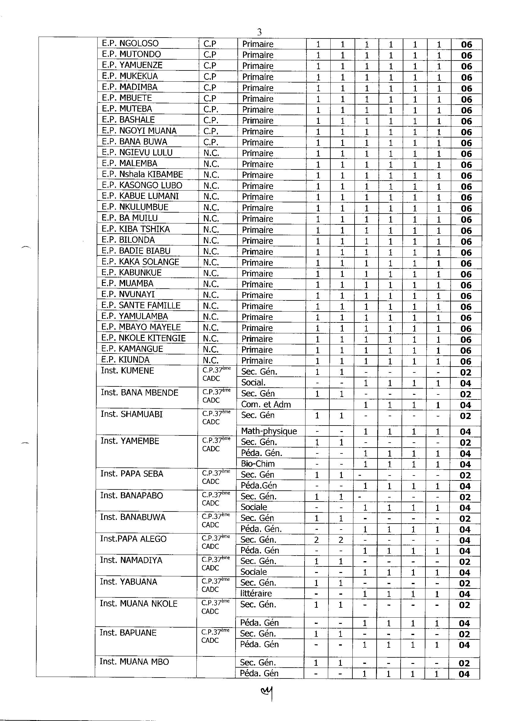 Aucune image