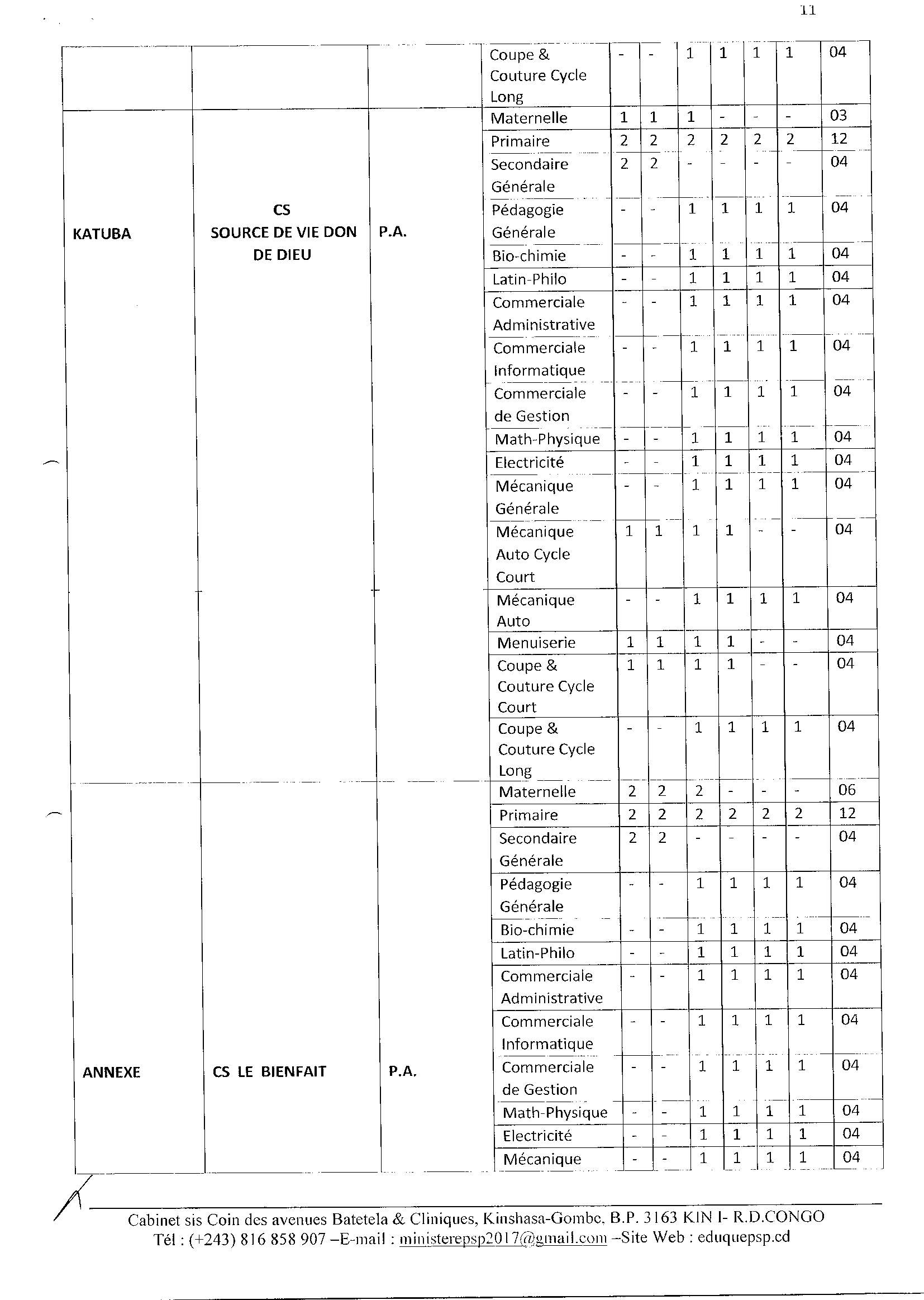 Aucune image