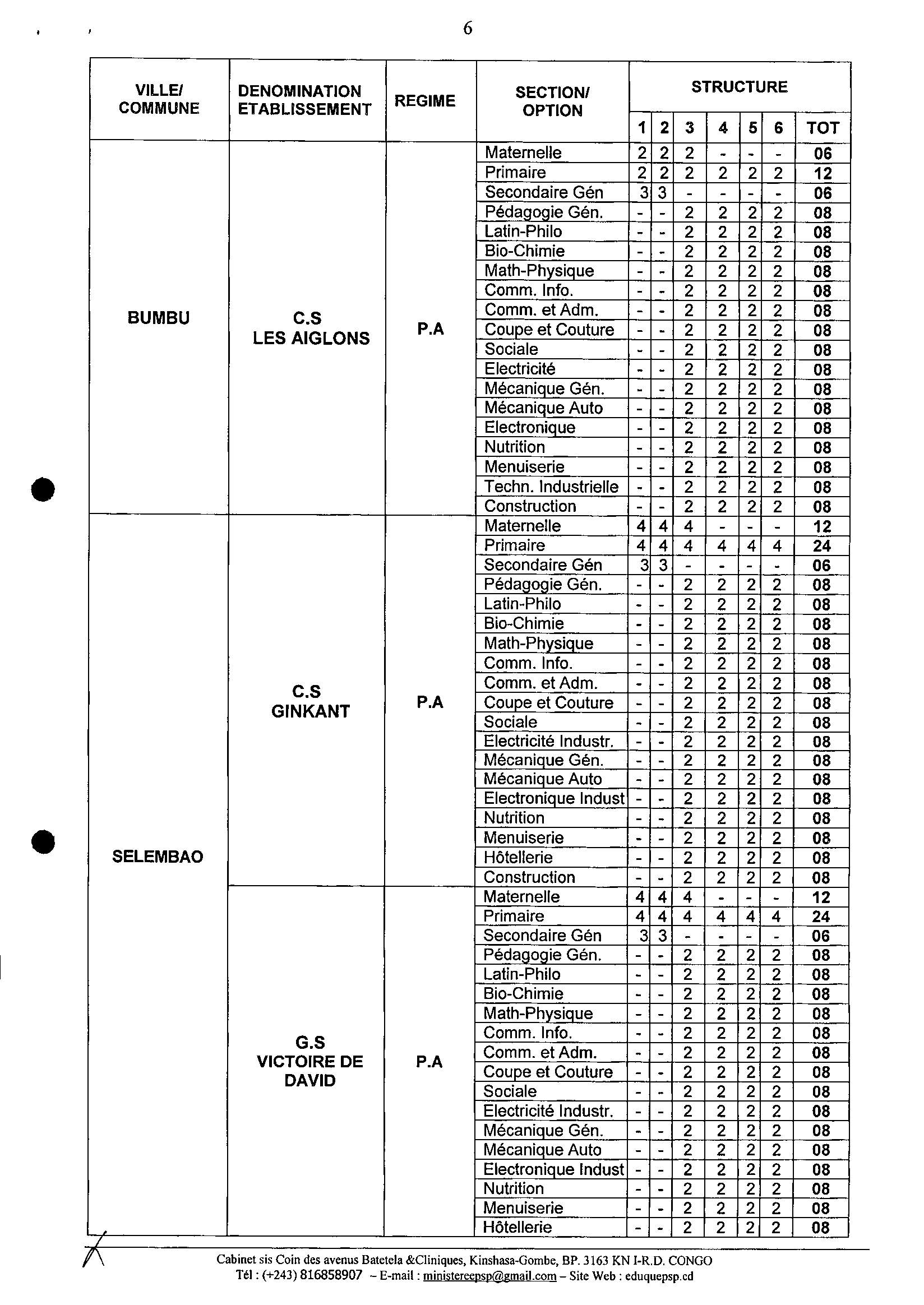Aucune image