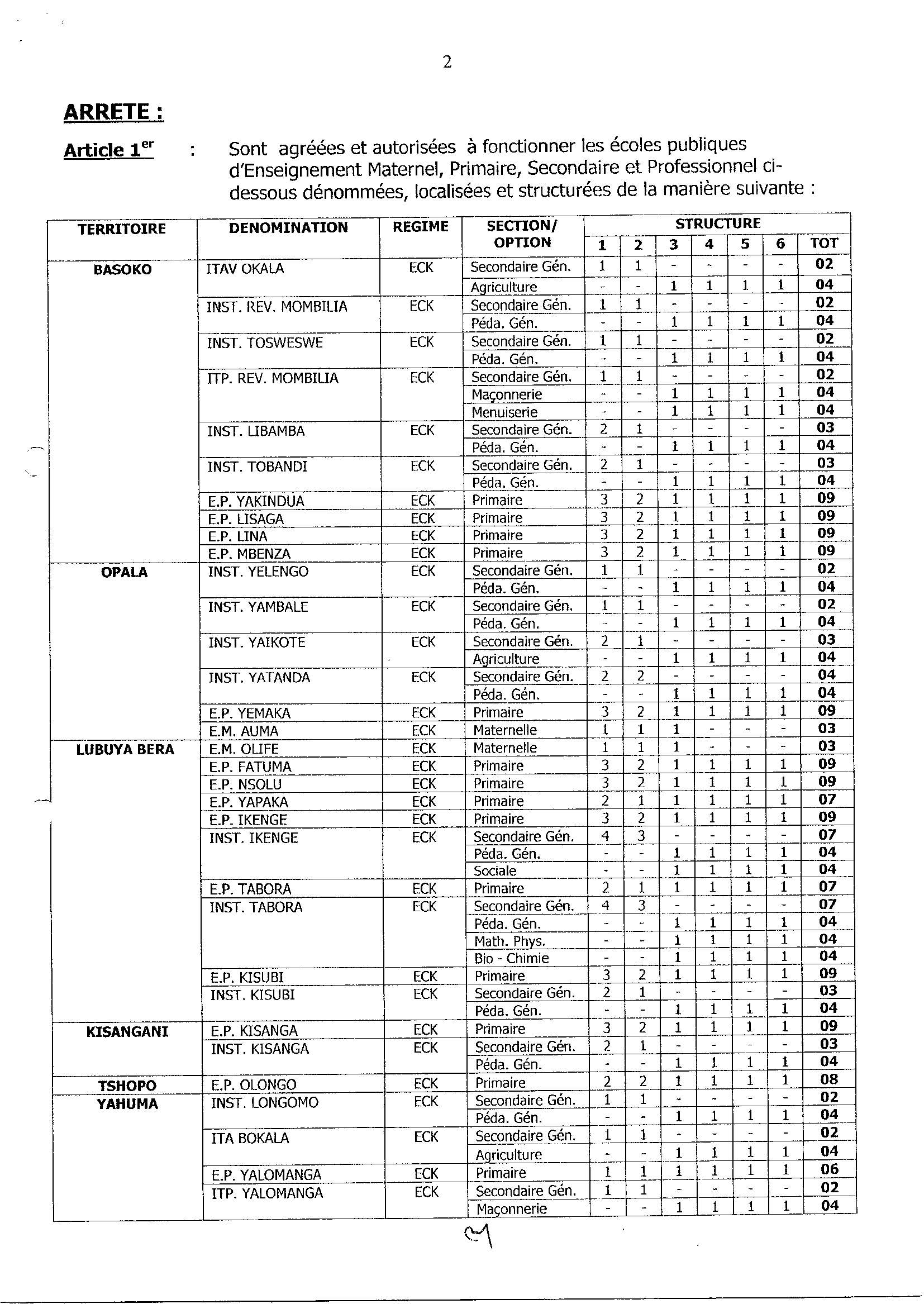 Aucune image