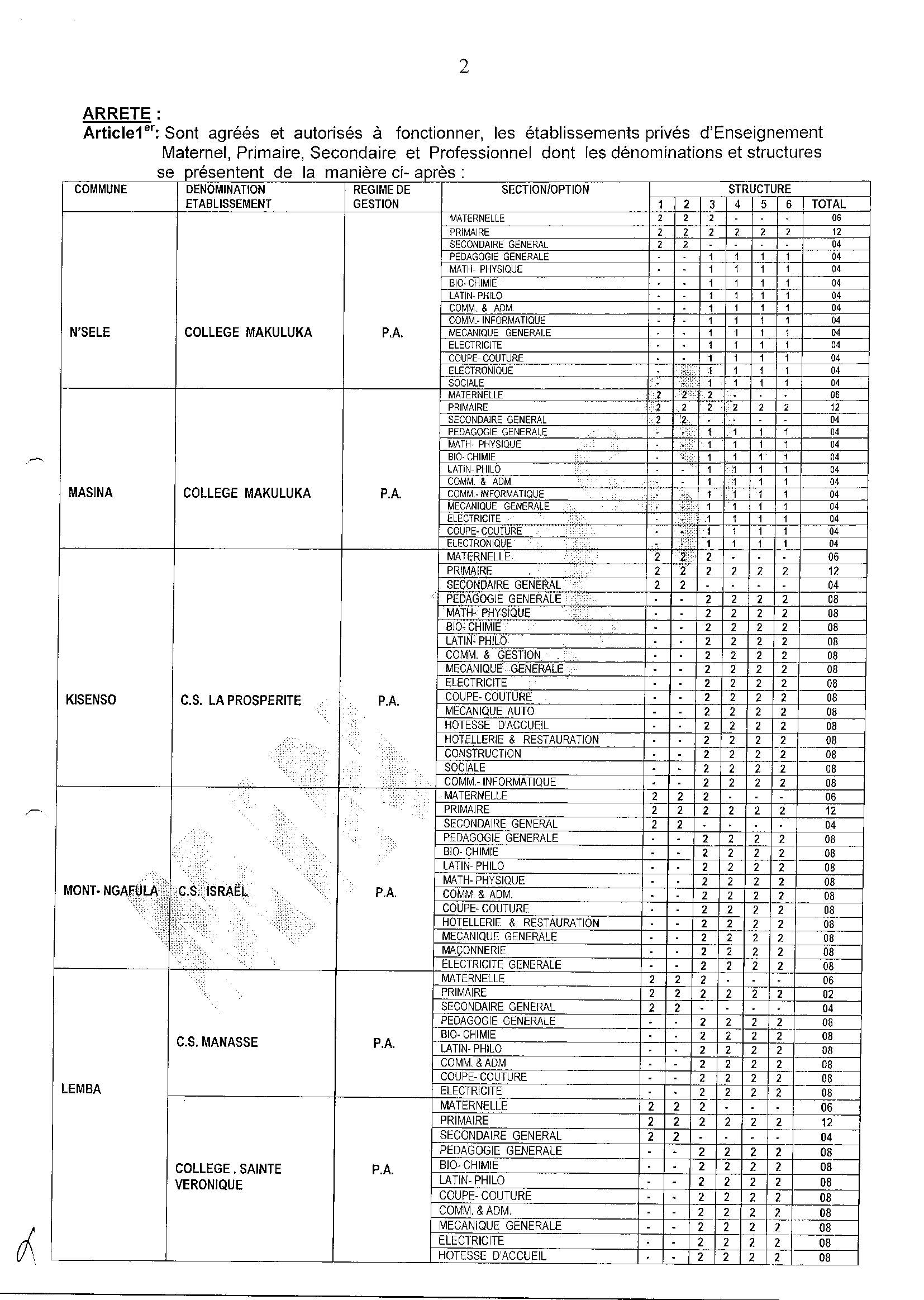 Aucune image