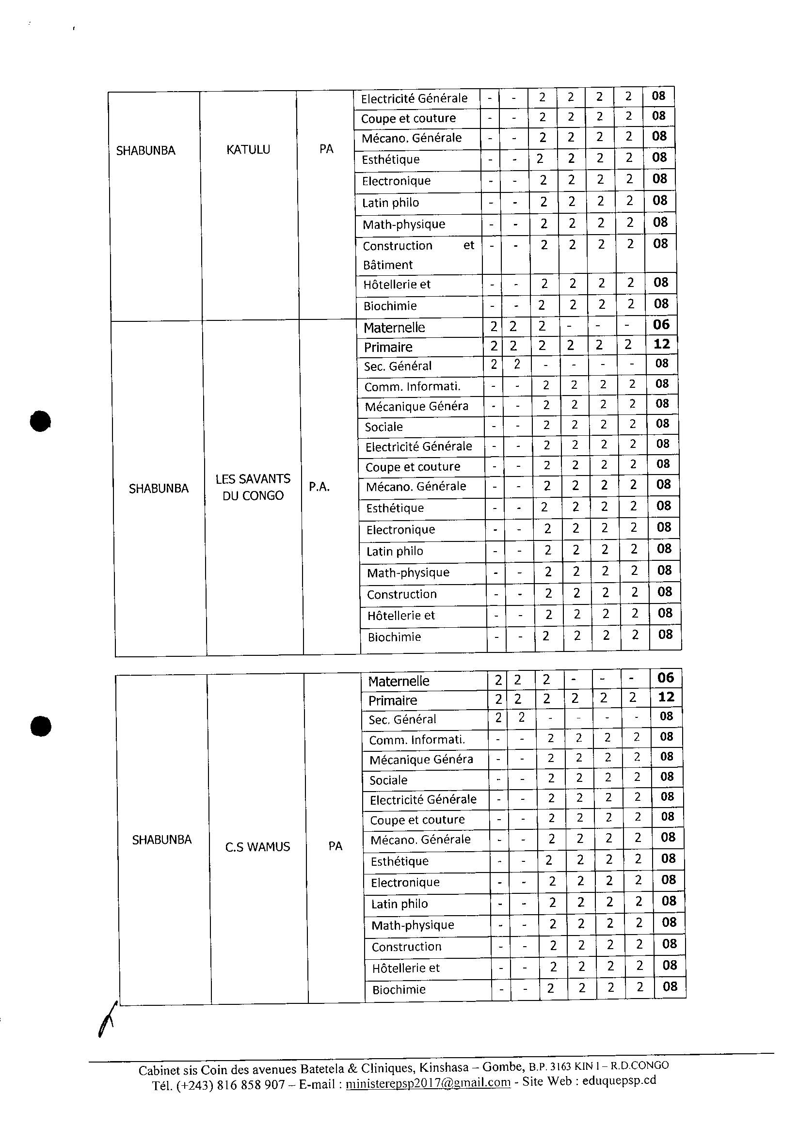 Aucune image